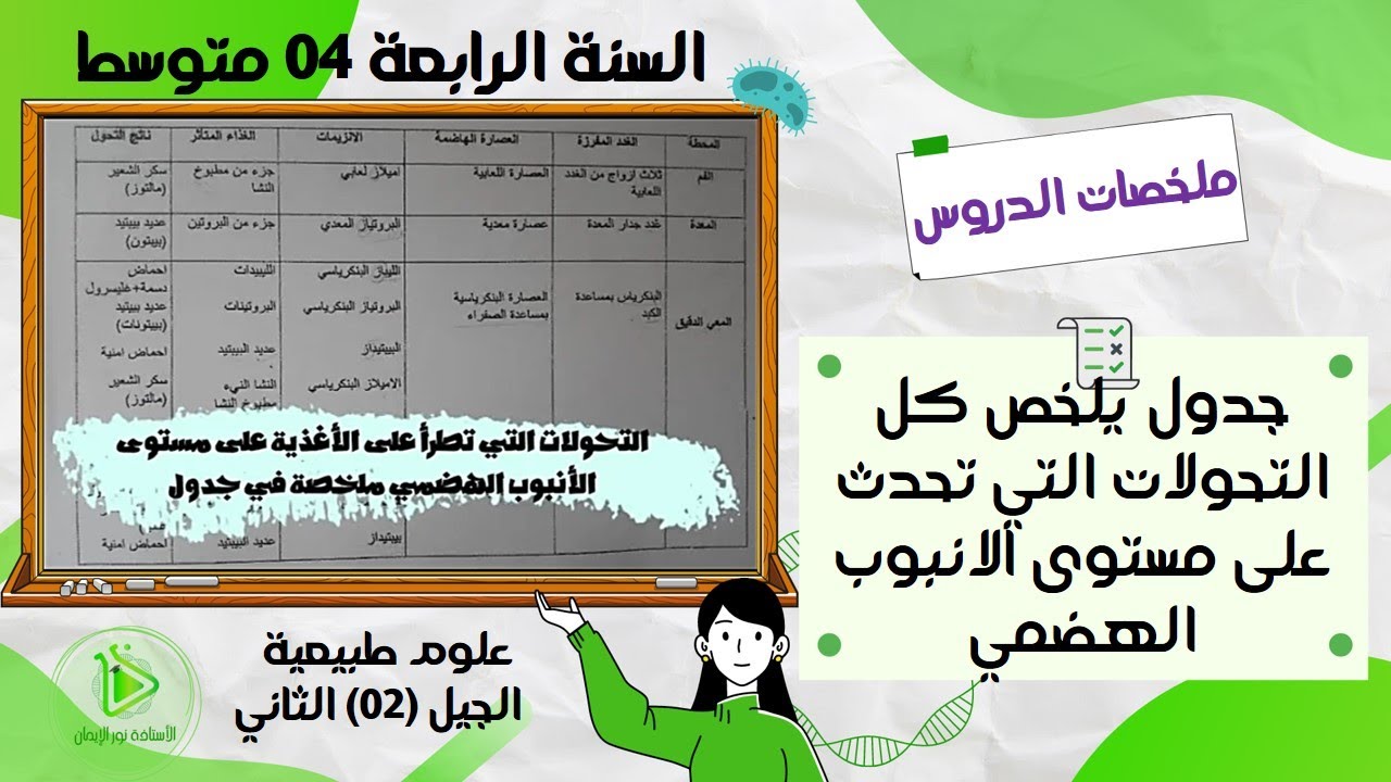 جدول يلخص كل التحولات التي تحدث على مستوى الانبوب الهضمي والعوامل المتدخلة علوم طبيعية سنة 04 متوسط