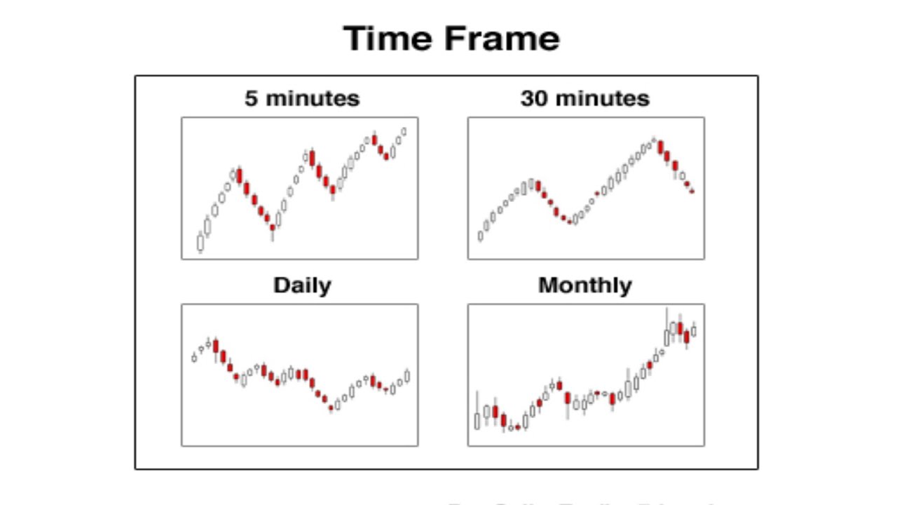Part 17 - C'est quoi les times frames en trading ? ( guide debutant ...