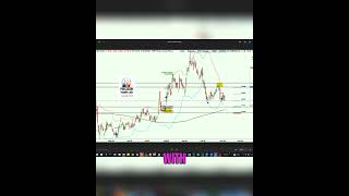 Why This Demand Zone + 200-Day MA = A High-Probability Trade #shorts