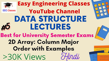 2D Array Representation in Memory – COLUMN MAJOR ORDER with Example in Hindi and English