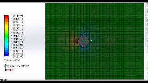 Flow over cylinder pressure plot (velocity 10 m/s)