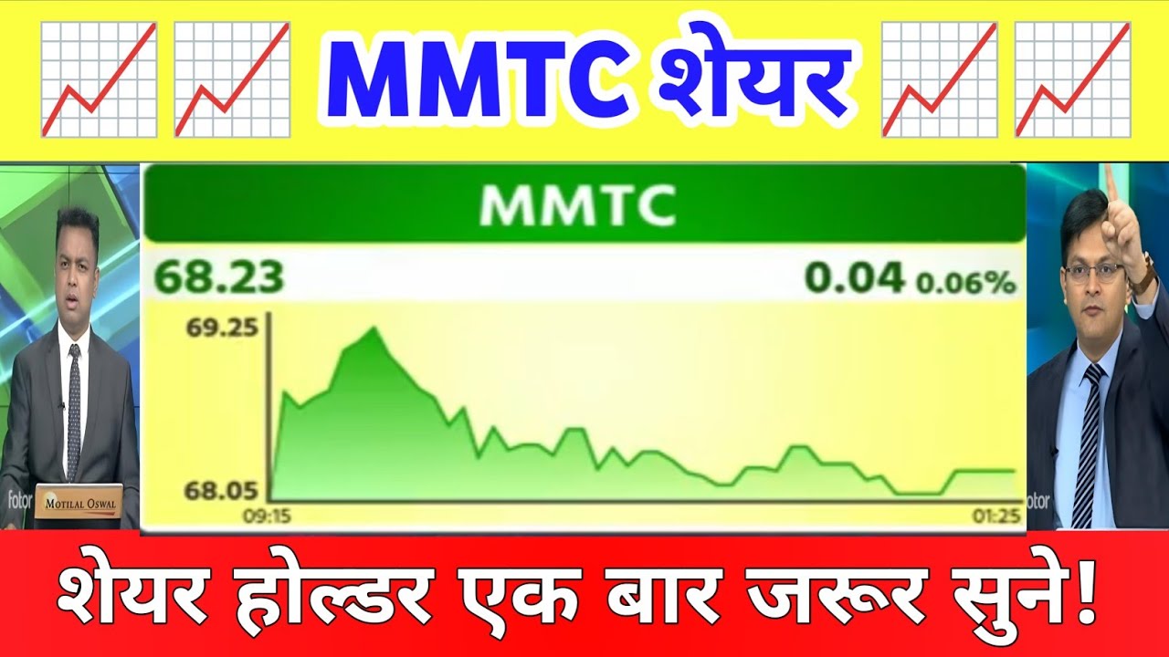 MMTC SHARE news | MMTC SHARE LATEST NEWS  | Mmtc share Analysis 17 October 2025