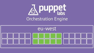 Progressive Deployment with Puppet Enterprise Orchestration Engine