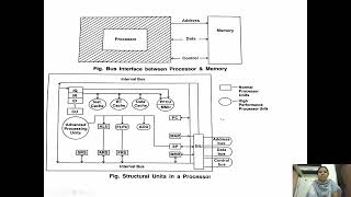 Structural units in a processor