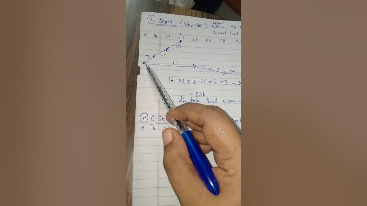 Disk Scheduling Algorithm : 4. C-SCAN Algorithm - YouTube