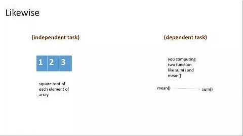 Parallel Computing Introduction