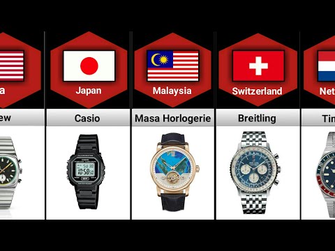 Wrist Watches From