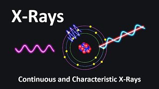 Continuous and Characteristic X Rays | Continuous X Ray Spectrum | characteristic x ray screenshot 4