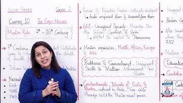 Class 7 - Social Studies - Chapter 10 - Lecture 1 The Early Muslims - Allied Schools
