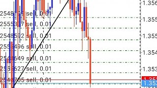 Inilah strategy forex mudah profit dan low risk screenshot 4