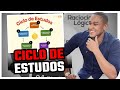 CRONOGRAMA DE ESTUDO QUE EU USEI PARA SER APROVADO EM CONCURSO