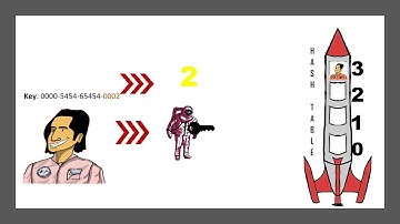 Hashing Data Structure (animation)