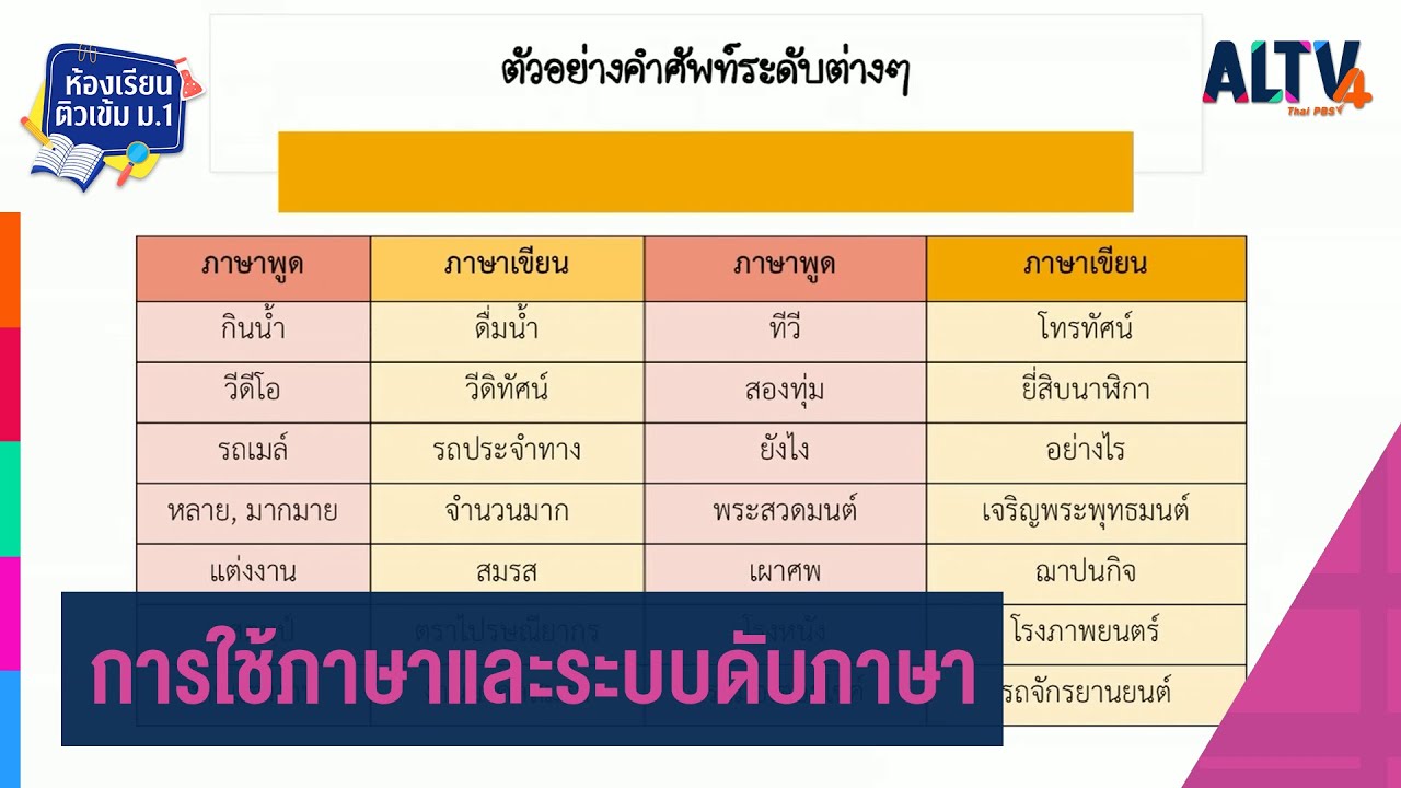 ภาษาไทย : การใช้ภาษาและระบบดับภาษา l ห้องเรียนติวเข้ม ป.6 เข้า ม.1 (4 มี.ค.64)