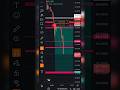 SMALL CAPITALS | BEGINNER TRADER | RISK MANEGMENT | TRADING STRATEGY | #shorts #crypto