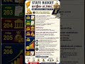 🔥State Budget Articles 202–207 in 10 Seconds! | TNPSC QuickRevision#tnpsc #polity #ctse #statebudget