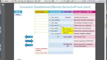 STM32以太网培训进阶课程-07. RAW API