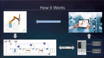 Model-Driven Digital Twins for Lower Risk Product Development