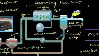 Sewage Treatment | Microbes in Human Welfare | Biology | Khan Academy