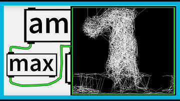 Create Lines from Video "Kurokawa Style" in Max/MSP