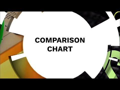 ge300-central-presets-comparison-w-table-included