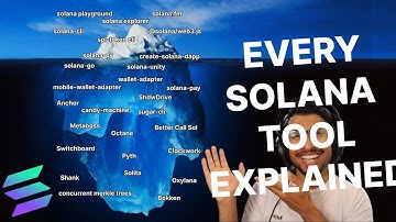 Your A-Z Guide to Solana