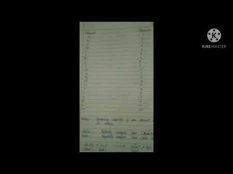 Class-10 chemistry chapter1 basic