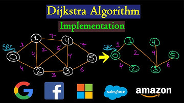 Dijkstra algorithm | Code implementation