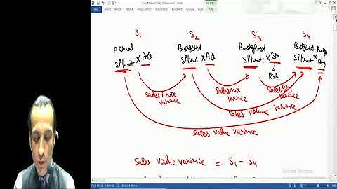 Standard Costing = Sales and Profits Variances