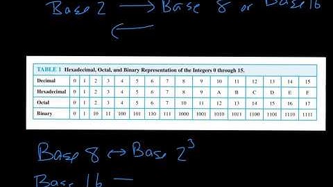 Discrete Math ➕BONUS➕ Lecture on 4.1 and 4.2