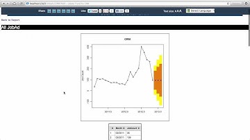 Explanation of Trend for Hong Kong IT Job Advertisement Data Mining Report