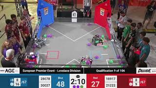 EINDHOVEN - EUROPEAN CHAMPIONSHIP FIRST TECH CHALLENGE
