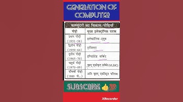 #कंप्यूटर_का_विकास_एवं_पीढ़ियां_🔥|#gk_trick |#gk_trick |#ssc |#computer |#shorts |#shortsvideo 💯