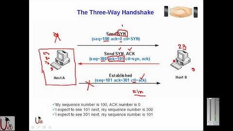 FREE URDU CCNA Lecture 5   YouTube