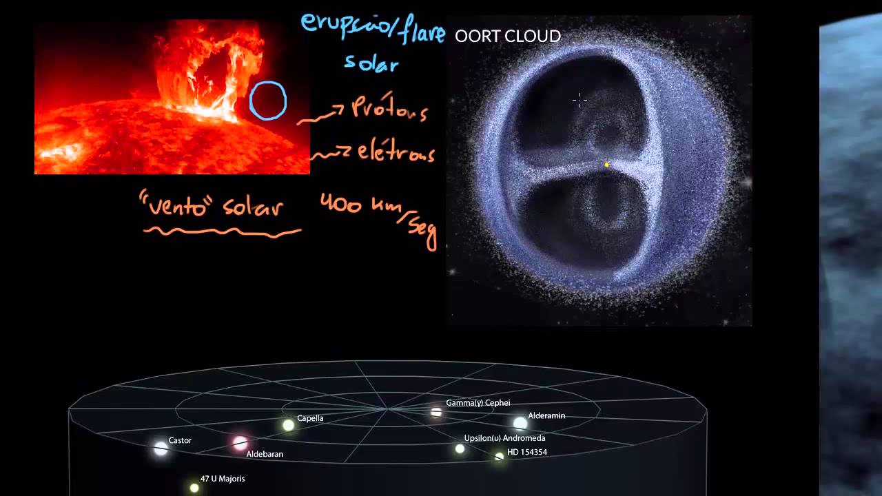 Distancia Da Terra Ate A Estrela Mais Proxima