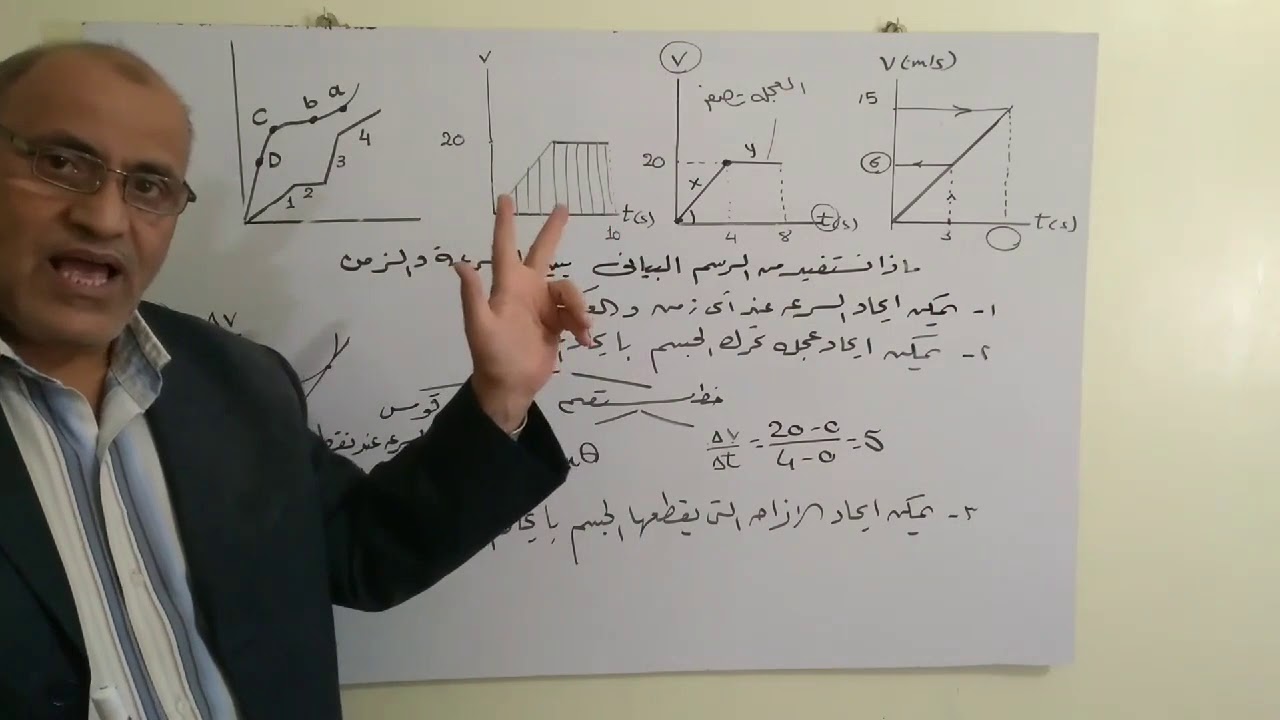 اولى ثانوي - فيزياء _ الرسم البياني للسرعة والزمن