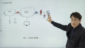 비전공자 정보보안기사 도전하기 - 이메일보안, SSL