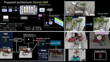 From RGB images to Dynamic Movement Primitives for planar tasks