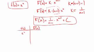 Calculus: Antiderivative Rules