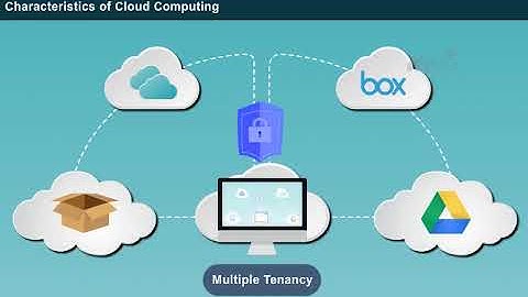 Distributed computing | Definition and Characteristics of Cloud Computing