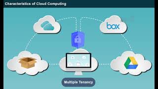 Distributed computing | Definition and Characteristics of Cloud Computing
