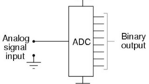 Analog-to-Digital Converter ADC demo circuit