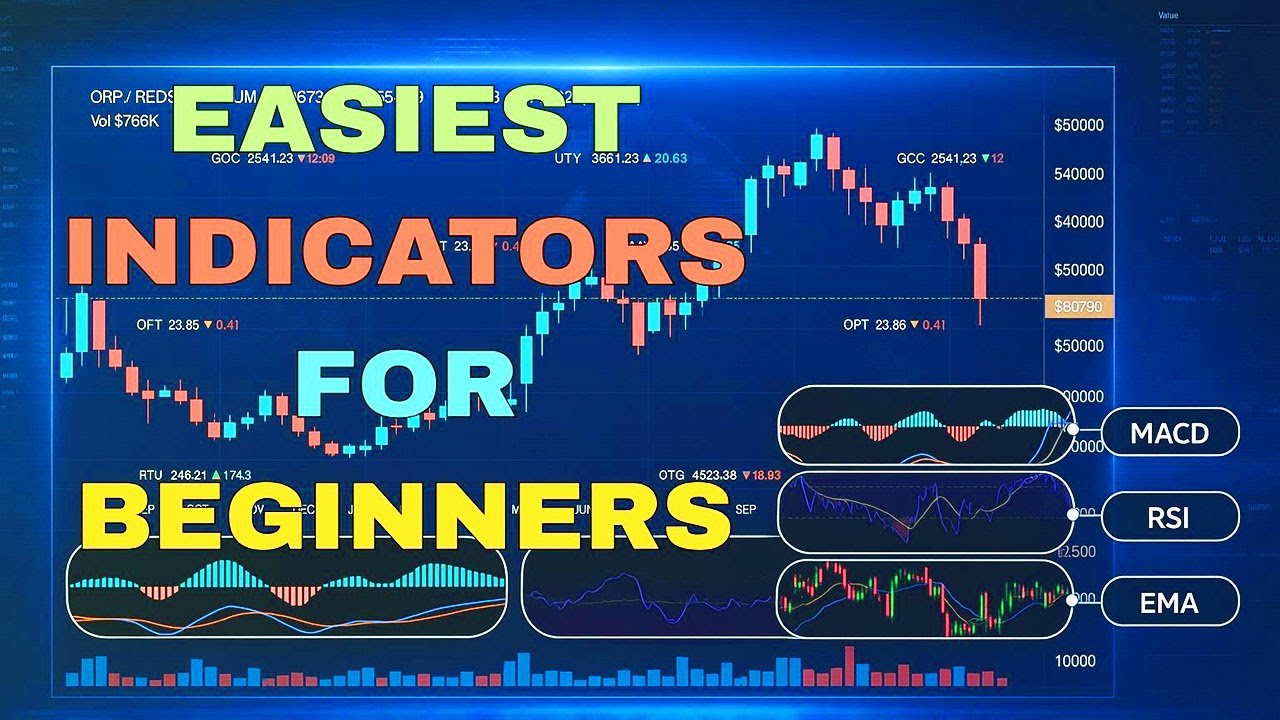 Easiest Trading Indicators for Beginners (2025 Strategy) - YouTube