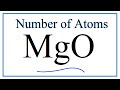 Chemical Symbols and Mole Concepts