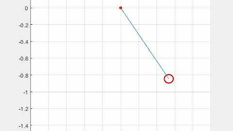 Animation of pendulum using MATLAB