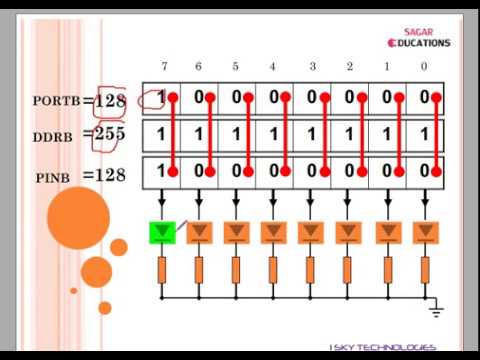 AVR ATmega 16- Pinout , Registers Description & LED interfacing Part 2