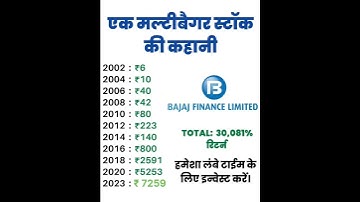 एक मल्टीबैगर स्टॉक की कहानी |Story of a Multibaggers stock #viral #trending #investing #sharemarket