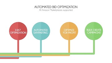 AiHello AutoPilot: Amazon PPC Software for Ads Automation