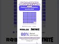 Quel est l'ETAT des MARQUES dans FORTNITE ou ROBLOX en 2026 ? - Mini WNC #marques #roblox #fortnite