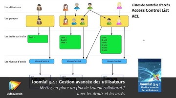 Tutoriel Joomla! 3.4 : Découvrir les objectifs de la formation | video2brain.com