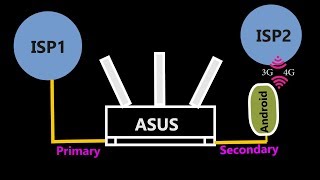 [howto] dual wan feature on asuswrt [asus rt-ac68u wireless router]